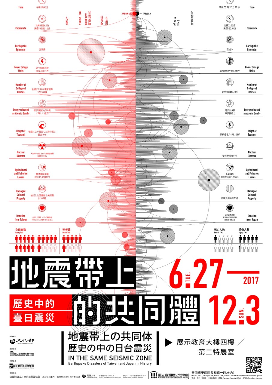 【展覽】地震帶上的共同體：歷史中的臺日震災特展